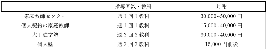 家庭教師とは 特徴や料金について 塾との違いを解説 全学年 公式 家庭教師のアルファ プロ講師による高品質指導