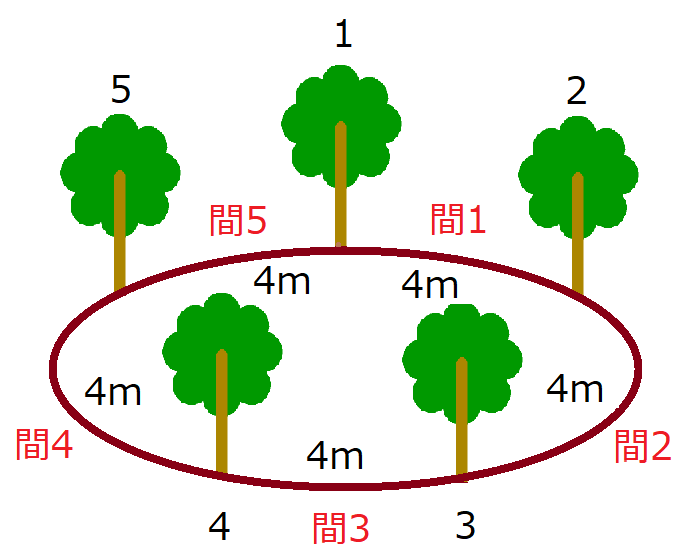 木 の 数え 方