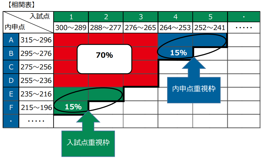 北海道高校入試 完全ガイド 公式 家庭教師のアルファ プロ講師による高品質指導