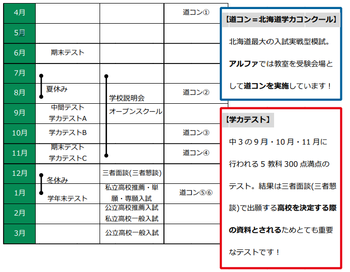 北海道高校入試 完全ガイド 公式 家庭教師のアルファ プロ講師による高品質指導